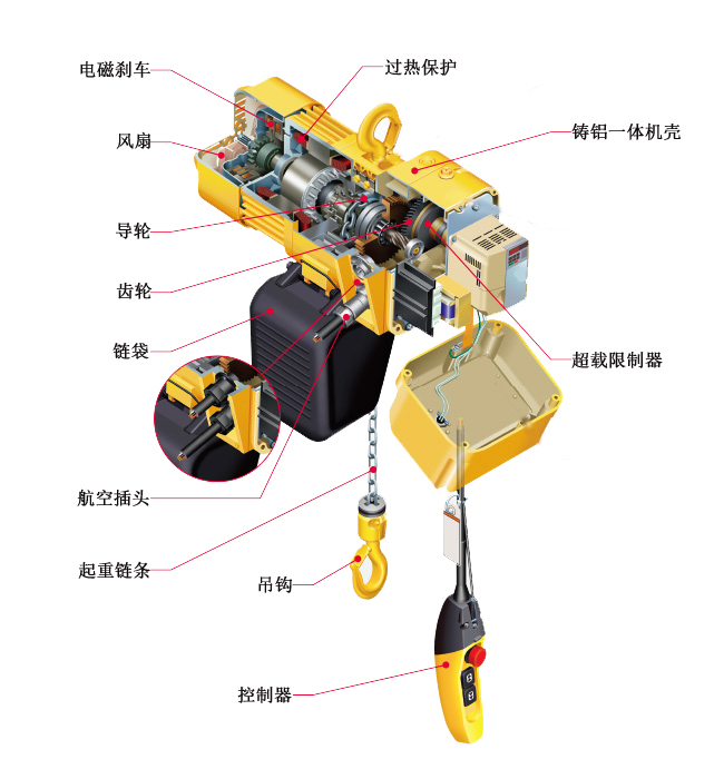 红桃成人AV在线播放 PDH型环链电动葫芦结构图1